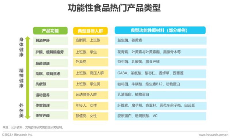 功能食品