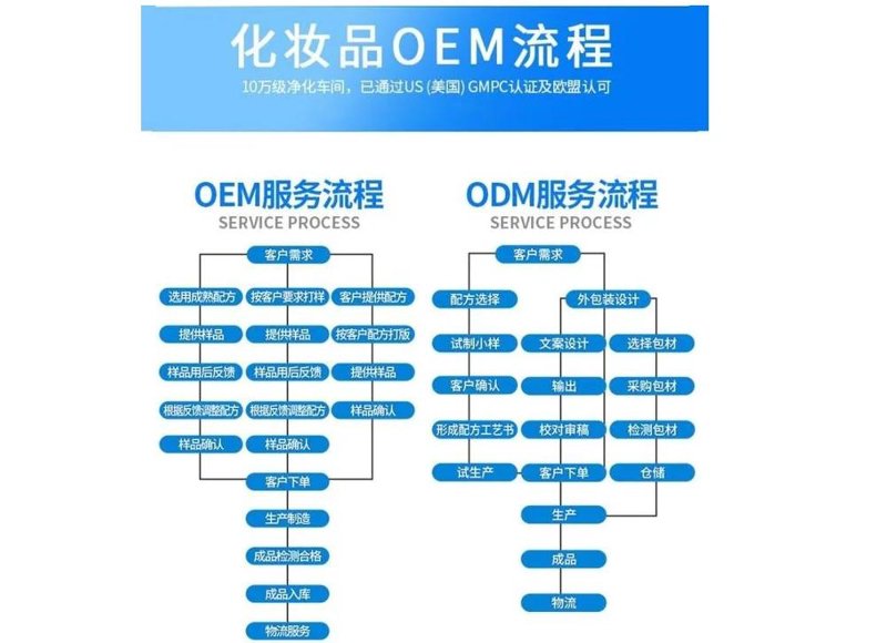 湖南生物科技行业的趋势分析与未来展望